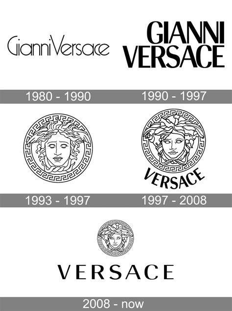 versace brand analysis|Versace brand identity.